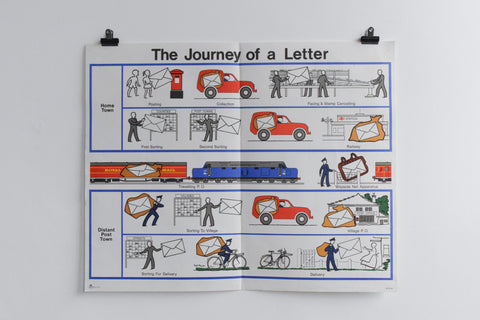 Vintage 1970s GPO Post Office Poster "The Journey of a Letter"